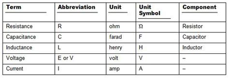electronics abbreviations|common computer acronyms.